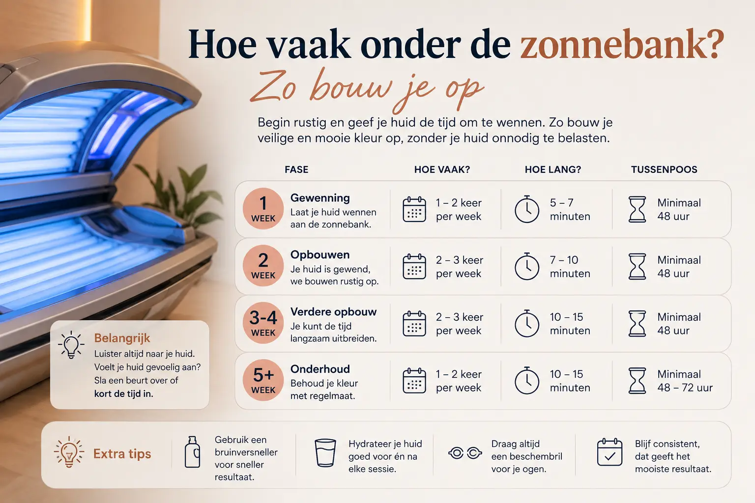 Hoe vaak onder de zonnebank